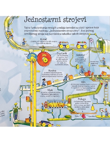 Kako stvari rade – Slikovnica s prozorčićima