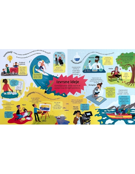 Zaviri u: Svijet zanimanja