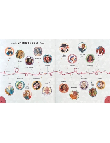 20 iznimnih vođa koji su nadahnuli svijet