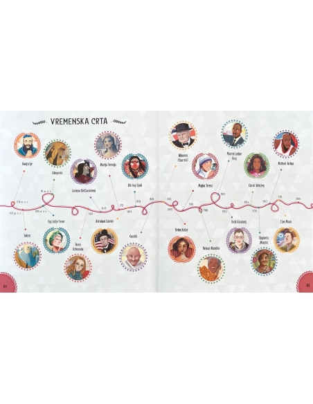 20 iznimnih vođa koji su nadahnuli svijet