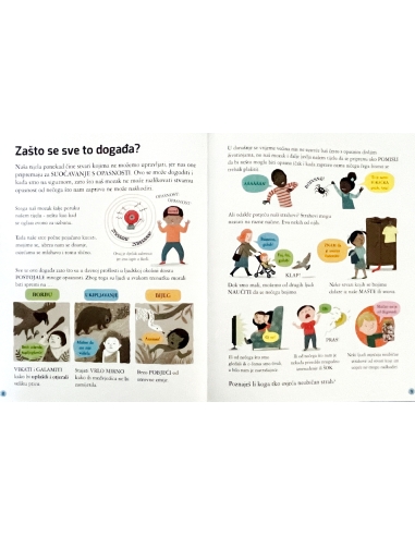 Sve o brigama i strahovima