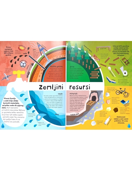 A što s otpadom (Jess French)