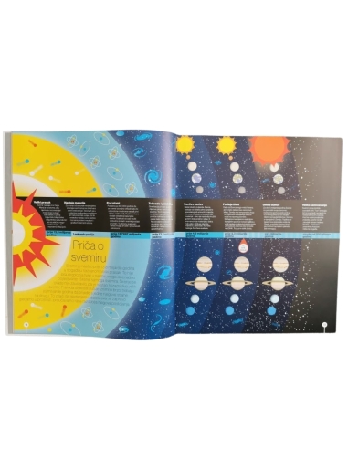 Svijet na crtama vremena