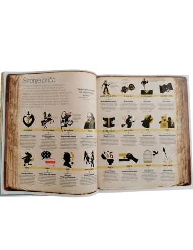 Svijet na crtama vremena