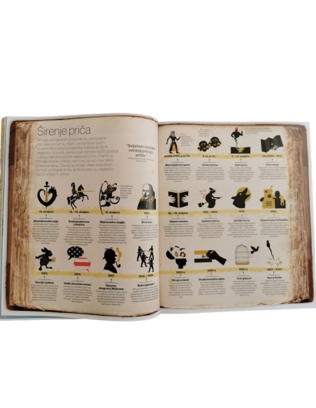 Svijet na crtama vremena