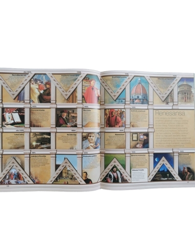 Svijet na crtama vremena