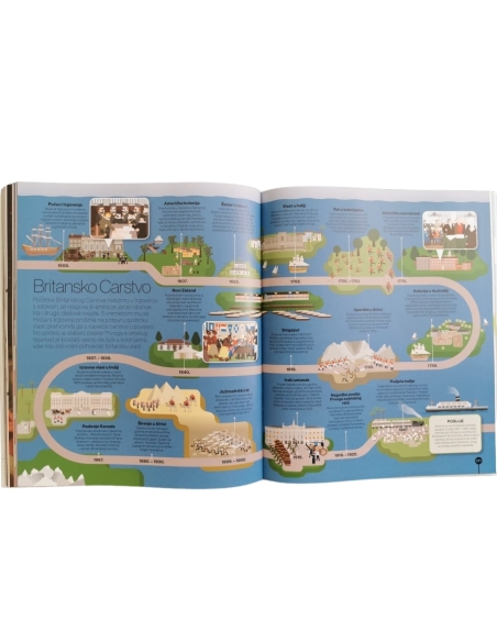 Svijet na crtama vremena