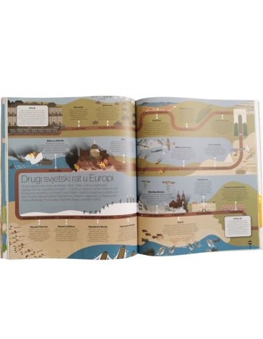 Svijet na crtama vremena