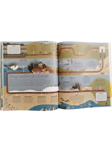 Svijet na crtama vremena